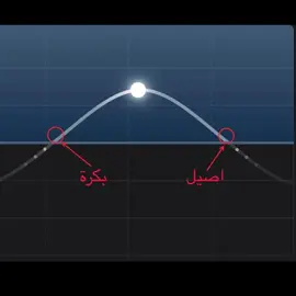 #سلمان_العتيبي #قران_كريم 
