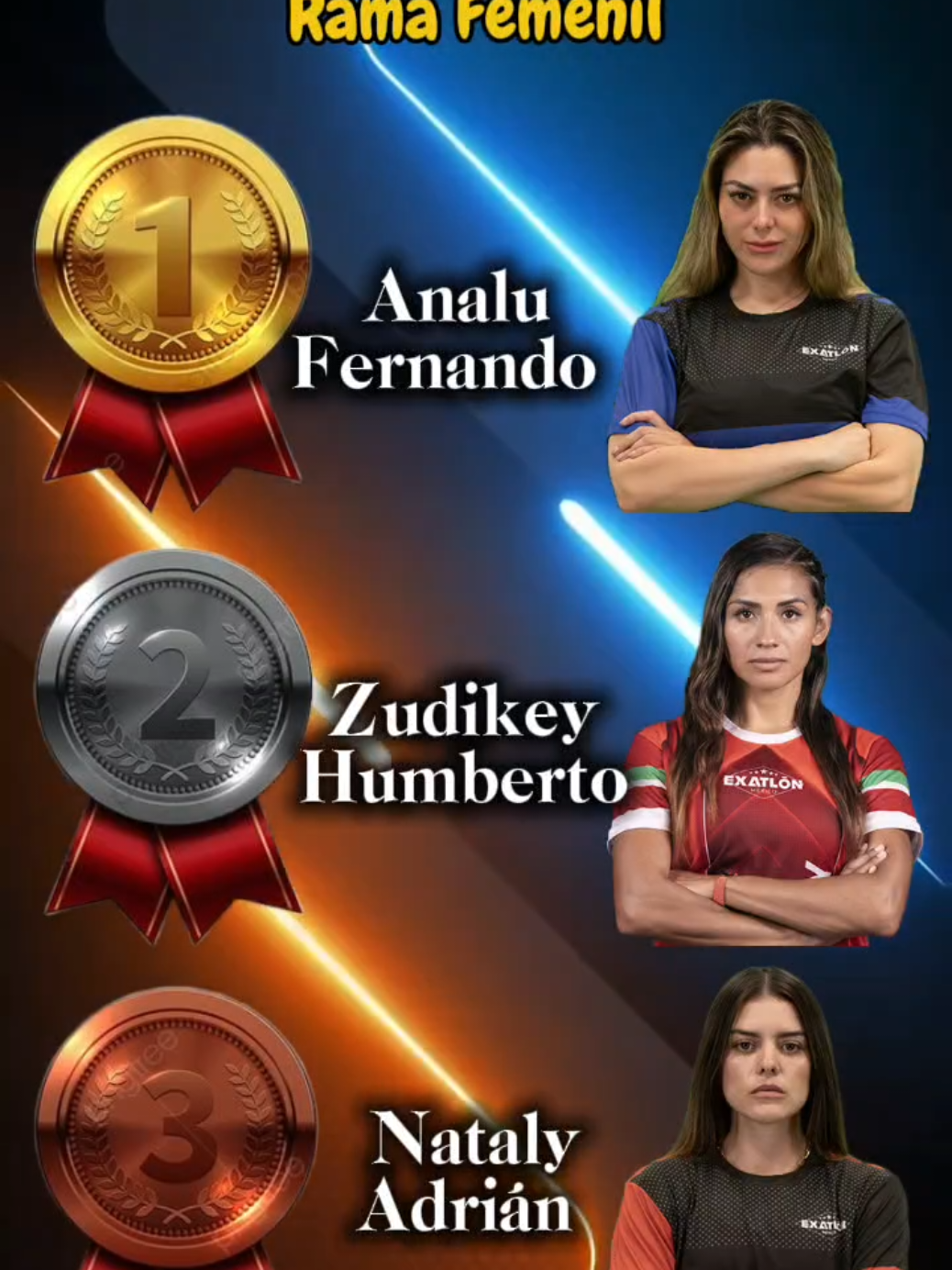🏅 Primeras Medallistas de la Temporada Analu se lleva el Oro, Zudikey la Plata y Nataly el Bronce, demostrando que el poder femenino brilla en el Exatlón Virtual On Fire Reinaissance. Hashtags: #ExatlónVirtualOnFire #MedallistasOnFire #PoderFemeninoAzul #PoderFemeninoRojo #TerceraTemporadaOnFire