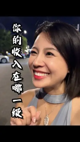 你的收入在哪一級#經濟#財經#收入 