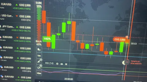 #trading #estrategiastrading #jr7trader 