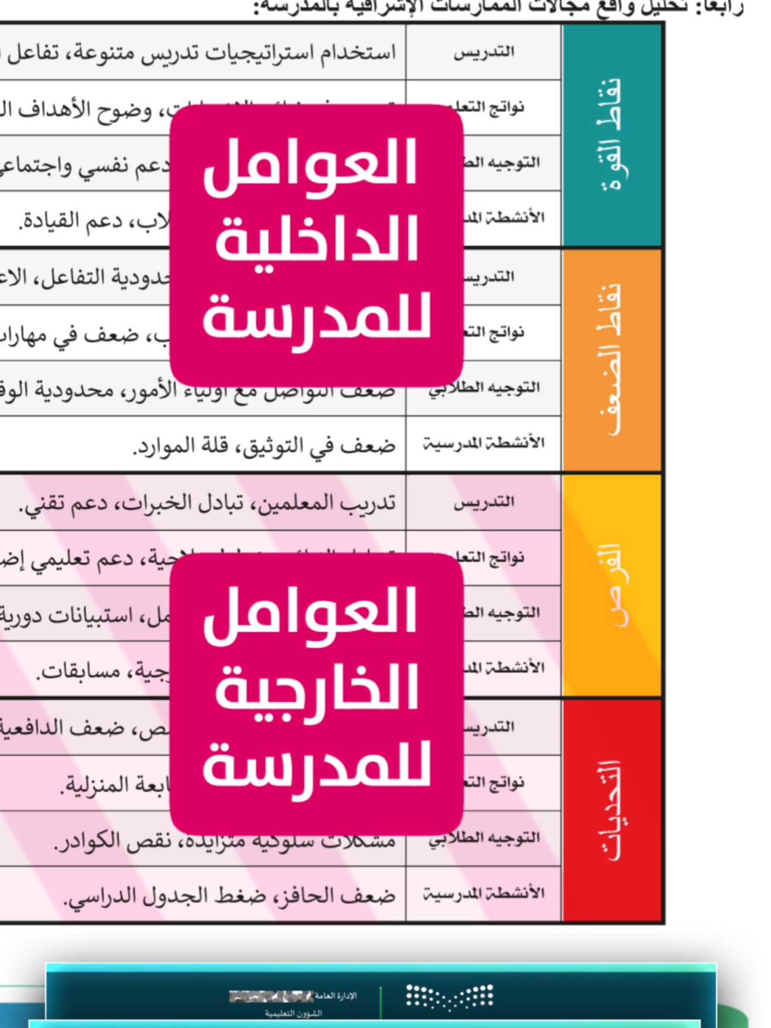 النماذج في التلقرام في البايو تحليل واقع المدرسة #explor #اكسبلور #السعودية #حضوري #اليوم_الوطني