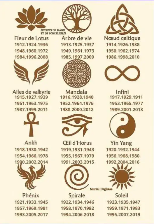🔮 Le symbole et ton année de naissance 🔮 🌸 Fleur de Lotus  • Pureté  • Dévotion  • Ascension  • Illumination 🌳 Arbre de Vie  • Vie éternelle  • Protection  • Renaissance  • Paix  • Harmonie  • Résilience 🔗 Nœud Celtique / Triquetra  • Éternité  • Loyauté  • Foi  • Amitié  • Amour  • Pouvoir spirituel 🪽 Ailes de Valkyrie  • Pouvoir  • Liberté  • Force  • Amour  • Compassion  • Pureté  • Loyauté 🌐 Mandala  • Guérison  • Équilibre  • Unité  • Harmonie  • Voyage spirituel ♾️ Infini  • Éternité  • Amour éternel  • Sagesse  • Réflexion  • Harmonie  • Amitié ✝️ Ankh  • Existence  • Immortalité  • Réincarnation  • Protection contre la négativité  • Importance de la vie 👁️ L’Œil d’Horus  • Protection  • Progrès  • Indestructibilité du corps  • Renaissance de l’âme  • Force  • Santé  • Sécurité  • Vie  • Vitalité ☯️ Yin Yang  • Complémentarité  • Opposition  • Réceptivité  • Action  • Équilibre  • Interdépendance 🔥 Phénix  • Pouvoir  • Amour indestructible  • Renaissance  • Pouvoir éternel  • Espérance  • Éternité 🌀 Spirale  • Création  • Énergie  • Évolution  • Fécondité  • Protection  • Renouveau  • Régénération  • Initiation ☀️ Soleil  • Ego  • Amour de soi  • Fierté  • Éternité  • Sagesse  • Prospérité  • Espoir  • Vitalité  • Bonheur  • Connaissance  voilaa bonne journée a tous 🕯☺️🙏
