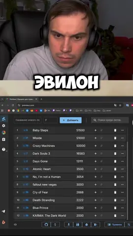 НОРМ ИГРА, ЧЕ… #twitch #twitchmoments #sasavot #kishkisquad #twitchstreamer 