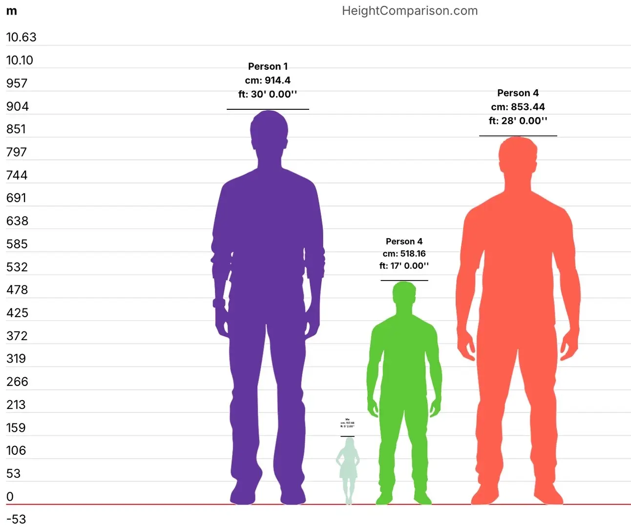 am I late to the trend?  #transformers #skywarp #starscream #crosshairstransformers #maccadams 
