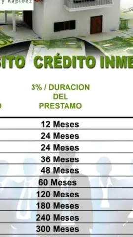 ¿El banco te cerró las puertas por estar en Infocorp? No te preocupes, acá no te juzgamos por tu pasado, sino que apostamos por tu futuro. Si necesitas financiar tu negocio, cubrir una deuda urgente o simplemente respirar tranquilo, tenemos la solución: préstamos rápidos con garantía hipotecaria, requisitos simples y atención personalizada que te entiende de verdad. 📣 ¡Haz que tu historia cambie hoy! Solicita tu préstamo con nosotros y obtén el impulso que tu bolsillo necesita. Rápido, fácil y sin complicaciones. ➡️📱 Contáctanos ahora y empieza a construir lo que mereces. Porque cuando otros dicen “no”, nosotros decimos “¡vamos contigo!”