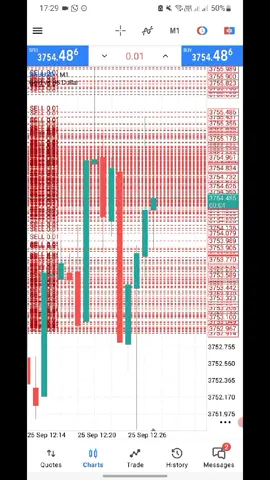 #foryou #foryoupage #viralvideo #forextrading #forexlifestyle 