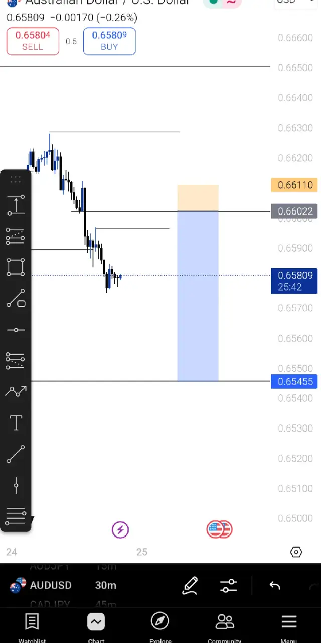 Clean AUDUSD entry using my tested 3-step concept (CRT + MSNR + SMC). Precision is everything in trading 📊🔥. Watch how simple the markets can be when you understand structure. 🚀 #ForexMadeSimple #AUDUSD #ForexTrading #SmartMoneyConcepts #DayTrading      @@Emmanity FX 📊🛜 @Zia Akram @Emmanuel Sunny @David west 