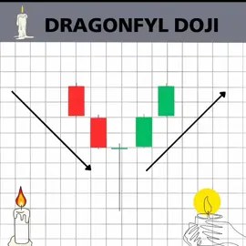 #Alpha_Group #J_A_Group #MONIQ  những dạng nến có xu hướng tăng giảm 