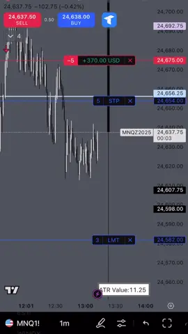Choppy #trading #futurestrading #tradingstrategy 