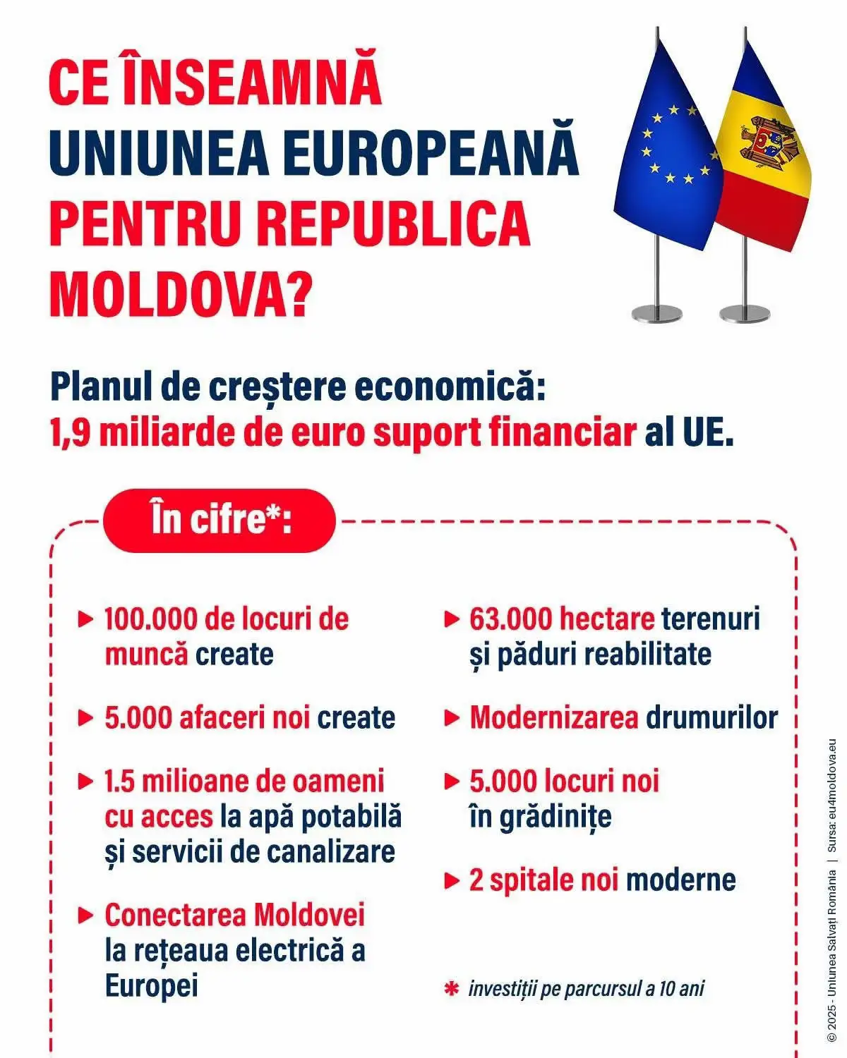 #europa🇪🇺 #republicamoldova🇲🇩 