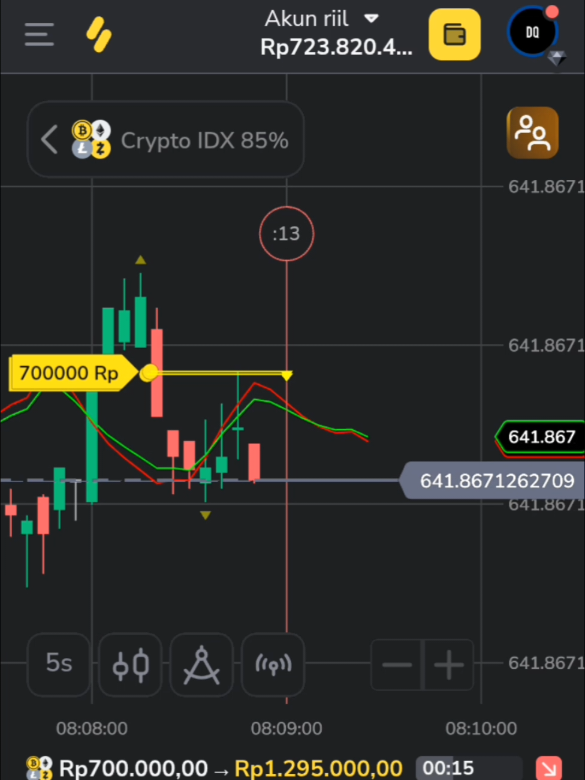 💸Investasi Berisiko Tinggi👻 High-Risk Investments🤑 #binary #binaryoptions #binarytrading 