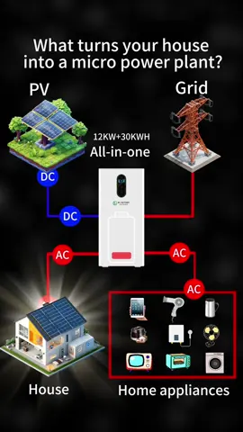 🔋【LiFePO4 Cell – Real Factory Footage】 High-capacity lithium battery cell, ideal for energy storage, EVs, and solar systems. Long cycle life, high safety, and excellent stability. Factory direct supply. OEM & ODM available. DM us for cooperation and pricing! 🚀 #LiFePO4Battery #LithiumBattery #314AhCell #BatteryFactory #EVbattery #SolarBattery #EnergyStorageSystem #BatteryProduction #HybridInverter #ESSbattery #BatteryBusiness #OEMbattery #PowerSolution