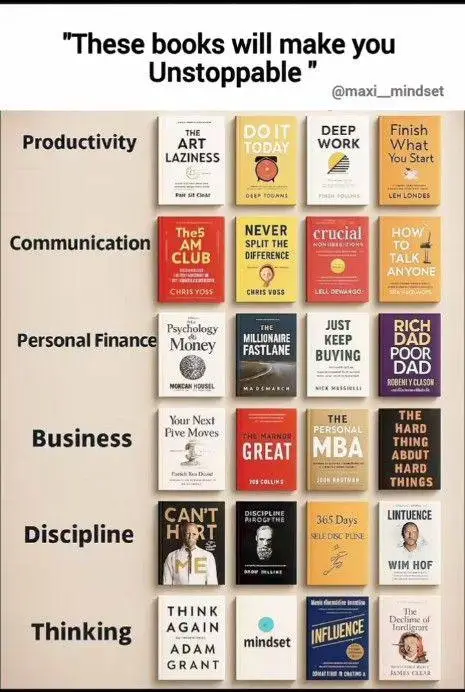 Level up your mind, habits, and hustle. From mastering productivity to sharpening your communication, building wealth, staying disciplined, and thinking smarter... these books are your ultimate toolkit to become UNSTOPPABLE.  Which one are you starting with first?  #Unstoppablemindset #readtogrow  #productivityhacks #communicationskills #financialfreedom 
