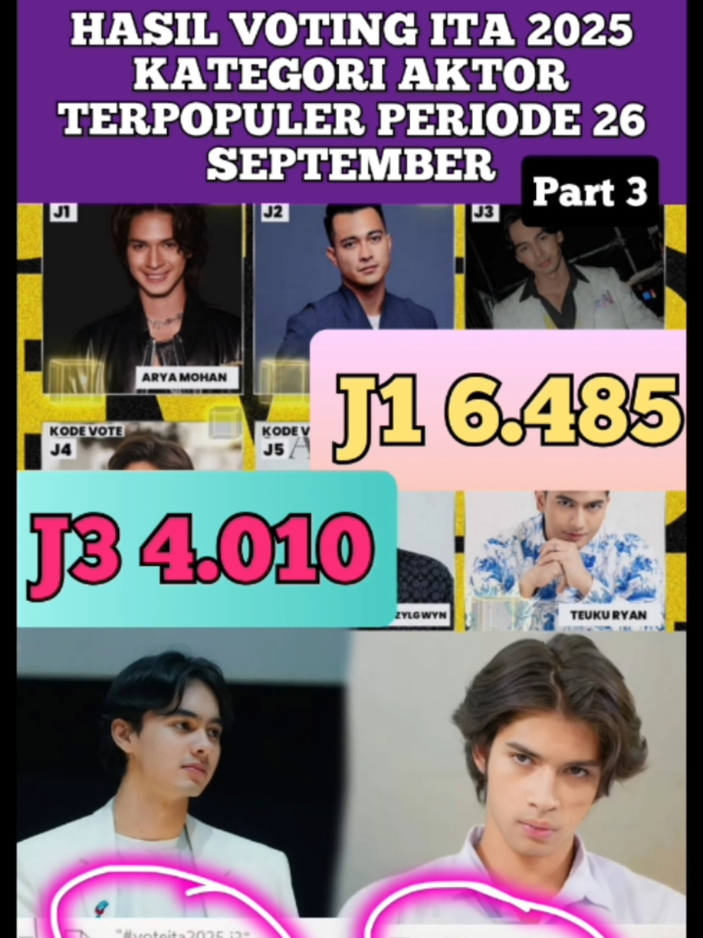 UPDATE SEMENTARA HASIL VOTING ITA 2025 KATEGORI AKTOR TERPOPULER PERIODE 26 SEPTEMBER 2025 part 3 #HASILVOTINGITA2025 #aqeelacalista #asmaragenz #MOHAN #fattahsyach 