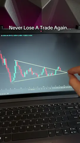 Stop losing trades 📊💹