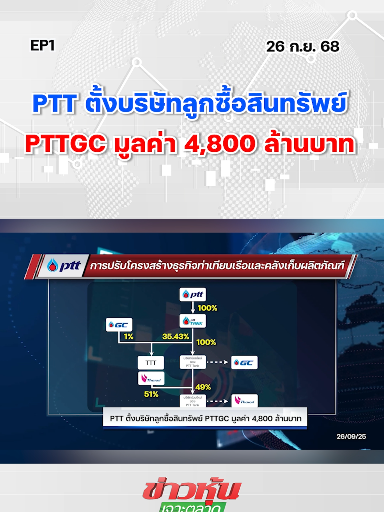 PTT ตั้งบริษัทลูกซื้อสินทรัพย์ PTTGC มูลค่า 4,800 ล้านบาท EP..1 #หุ้นเด่น #ข่าวหุ้นเจาะตลาด #ข่าวหุ้น #ข่าวหุ้นธุรกิจออนไลน์ #ข่าวtiktok #kaohoon #kaohoononline #หุ้นไทย #SET #PTT #PTTGC