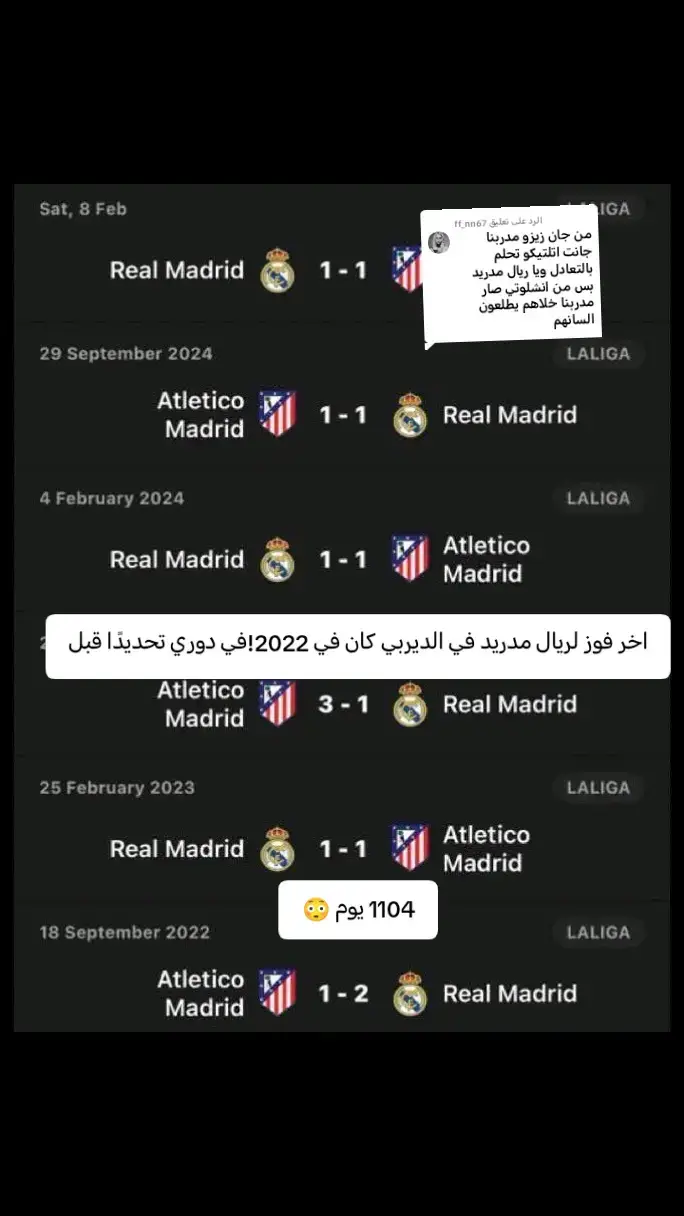 الرد على @ff_nn67 ‏اخر فوز لريال مدريد في الديربي كان في 2022! في دوري  تحديدًا قبل 1104 يوم 😳