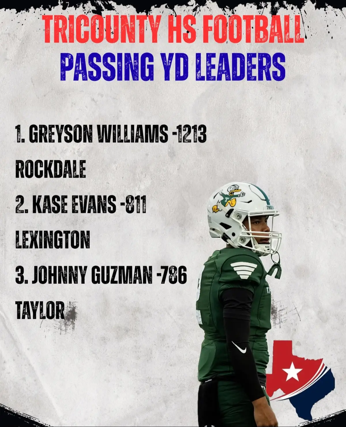 #tricountyhsfootball #fridaynightlights #Txhsfb