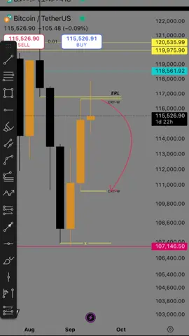 CRT-ict-PO3📊🔥 #اكسبلورexplore #CRT #trending #العراق_السعوديه_الاردن_الخليج #العراق 