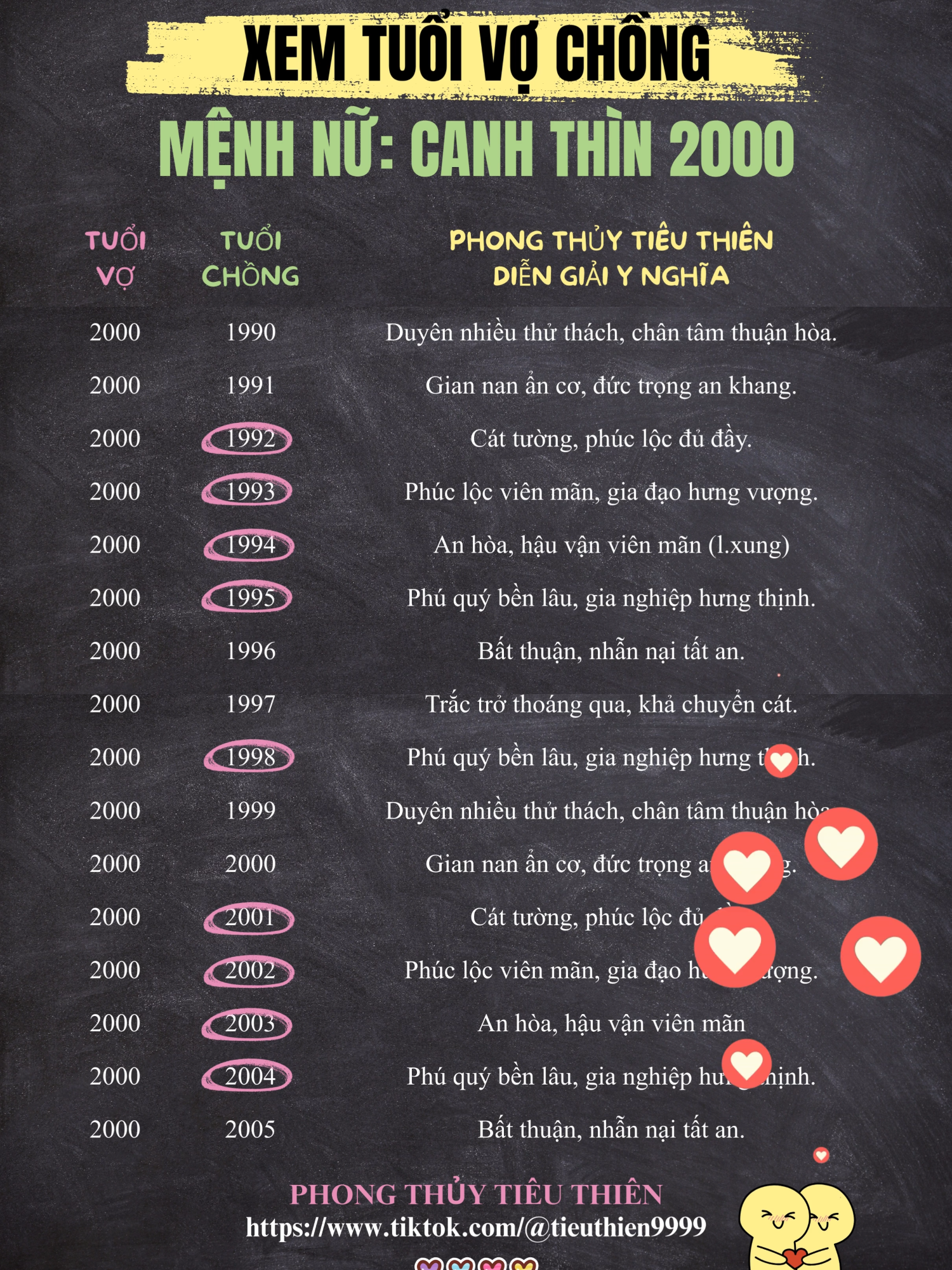 Mệnh nữ: Canh Thìn 2000 lấy chồng tuổi nào để hạnh phúc viên mãn #tuvi #tuvi2026 #tuoithin #canhthin2000 #2000 #tuvi12congiap #tuvituongso #tuvihangngay #tamlinh #phongthuy #leanontiktok #xuhuongtiktok