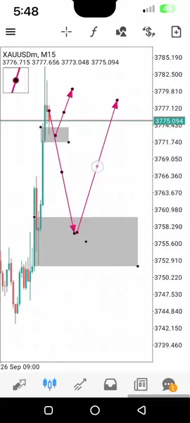 Supply and demand strategy for small accounts #southafrica #forexuganda🇺🇬 #forexsa #trading #forextradingforbeginners uganda