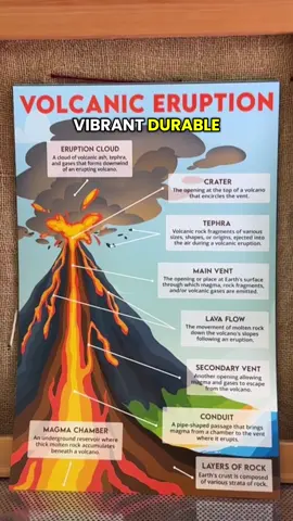 11 vibrant Earth Science posters 🌎 11x17 inches — perfect for homeschool, classrooms, or a fun learning wall at home! 📦 Tap the shopping cart or shopping bag to grab the full set! From @Hartsell Shop  #homeschool #classroomdecor #teacherfinds #educationalposters  #stem 