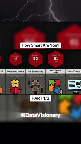 Comparison: How Smart Are You? PART 1/2. #dataanalyics #goviral #LearnOnTikTok #facts #usatiktok🇺🇸 