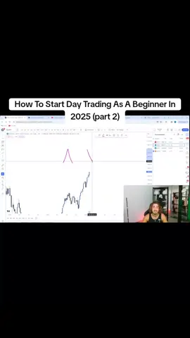 How To Start Day Trading As A Beginner In 2025 (part 2) #fyp #daytrading  #forex  #success       #creatorsearchinsights 