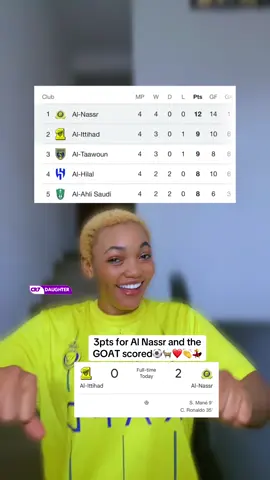 @CR7 DAUGHTER✨🇨🇲🇵🇹🦋 Great performance by Al Nasrr today but this is a game they should have won with more than 5 goals🙄😔😂 lonely at the top😍💃 #alnassrvsalittihadhighlights #ronaldo #mane #benzema #SportsOnTikTok 