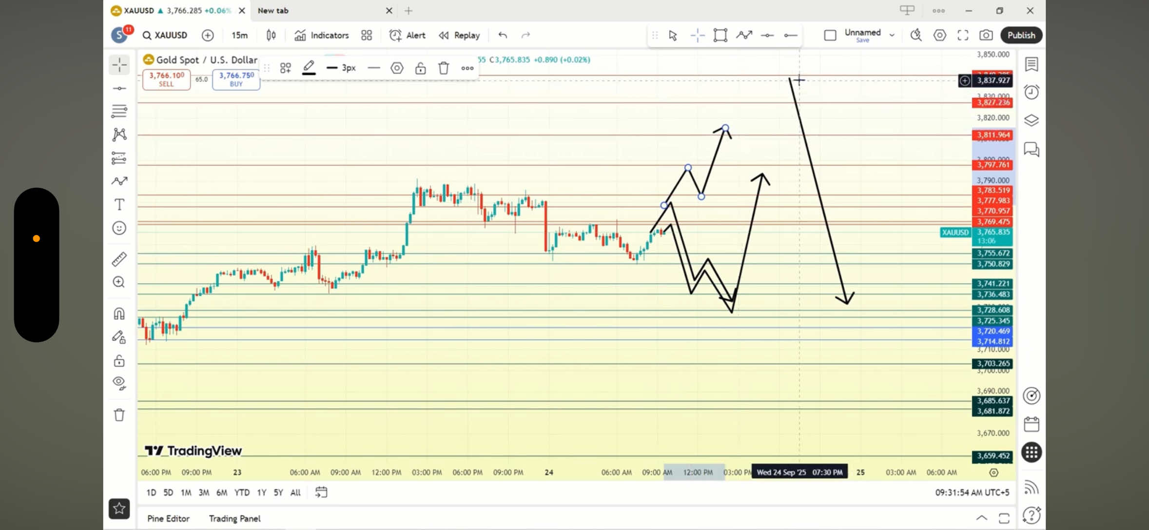 #foryou #foryoupage #viral #forextrading #forexlifestyle 