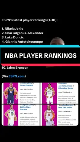 Espn Player Ranking for NBA Basketball Players is terrible What type of list is this? #crazyshotjoshnbatiktok #nbaplayers #NBA 