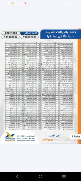 حوالات منسيه لشركة ناصر للصرافه كشف يضم 4077حواله شاهد وشارك المنشور ليصل الا أصحابها ولا تبخل علينا بلمتابعه لتشجيعنا على المضي قدماً 🥰😘