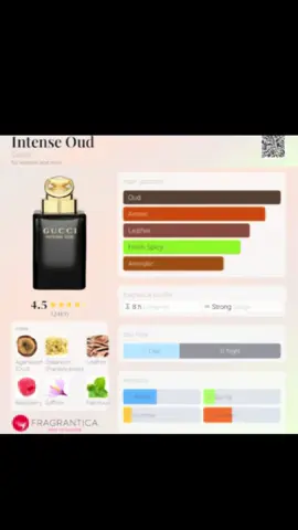 #SOTN  Gucci Intense Oud  Raspberry, Leather and Oud  GROWN MAN #fragrance #parfum #fyp #SOTD