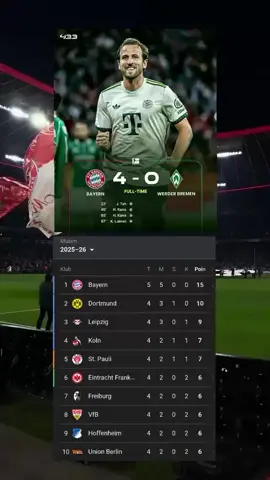 Bayer Munchen semakin kokoh di puncak klasemen sementara Bundesliga #harykane #bayernmünchen #bundesliga #werderbremen #promomakangajian 