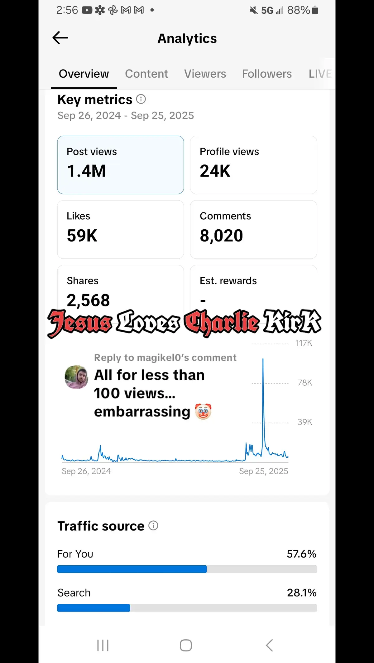 Replying to @magikel0 ☆ Jesus Loves Charlie Kirk #donaldtrump 