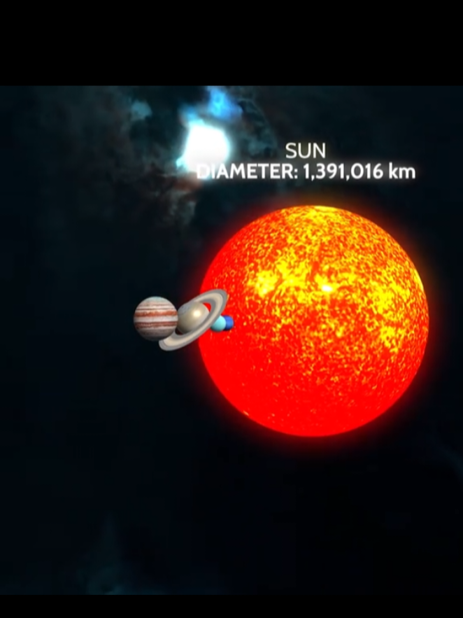 #creatorsearchinsights   The True Scale of Our Solar System We have created this animation to show the true scale of the planets and the Sun in our solar system. 📷📷 From the smallest planet, Mercury, to the massive gas giants like Jupiter and Saturn, and finally to the colossal Sun, this video visually compares their sizes in a way that’s easy to grasp. Experience the vast differences in scale with stunning 4K resolution and smooth 60 FPS for the best viewing experience.   @TikTok @tiktok creators @TikTok UK  *#fyp #foryoupage #videoviral #fypジ 