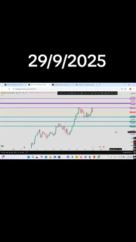 مستويات هامة علي الدهب وارباح محتملة!  #xauusd #تداول #gold #Trading #shetrades20 