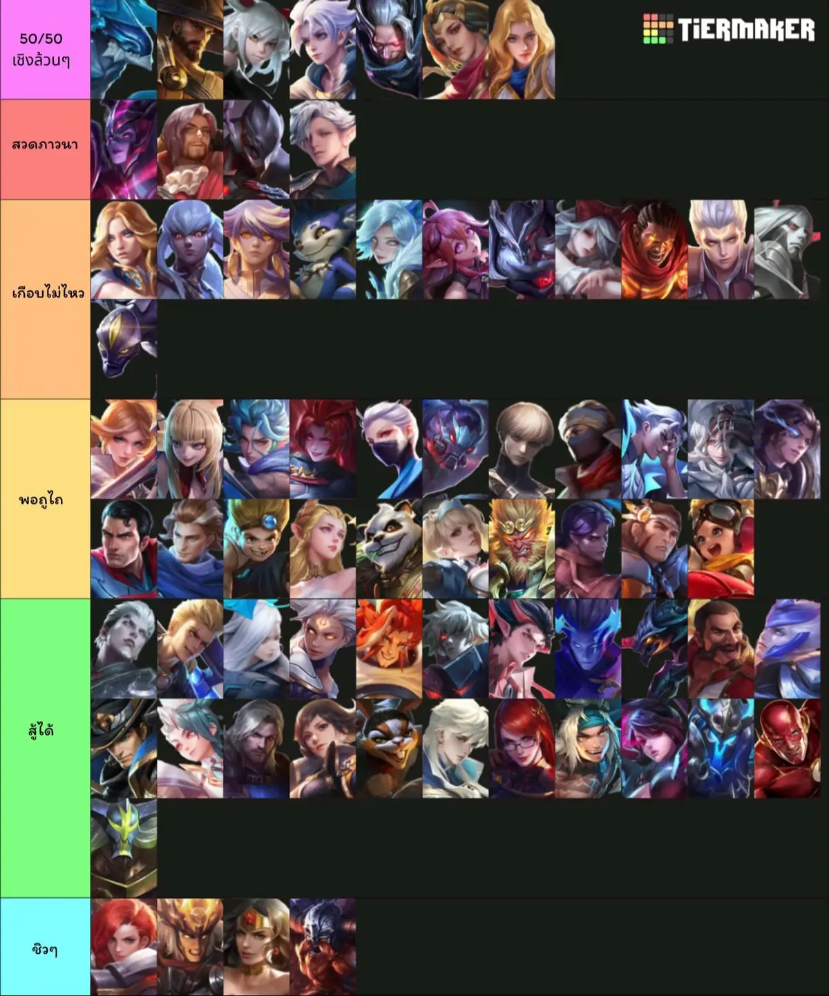 Tier list นี้เชื่อไม่ได้100% เพราะมันเป็นความคิดเห็นส่วนตัว #kilgroth #fyp #วันพระใหญ่ #lienquanmobile #rov 