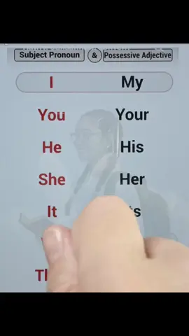 Subject Pronoun and Possessive Adjective.  #english #englishstudy 