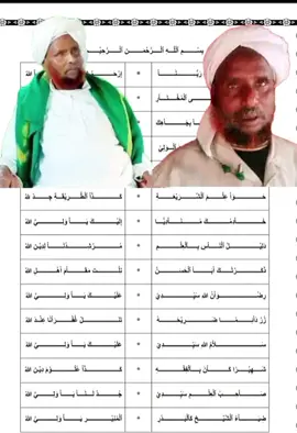 اللهم اغفر له وارحمه وعافه واعف عنه ووسع مدخله واغسله بالماء والثلج والبرد ونقه من الخطايا كما ينقى الثوب الأبيض من الدنس اءمين 