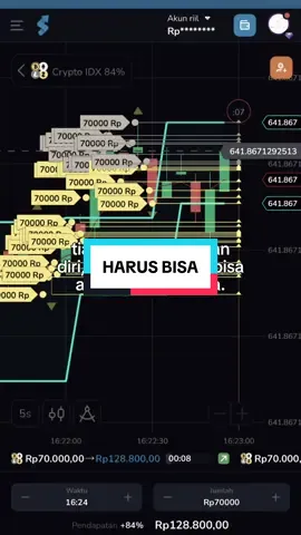 #fyp #stockity #stockitytrading  #tradingpemula #traderpemula 