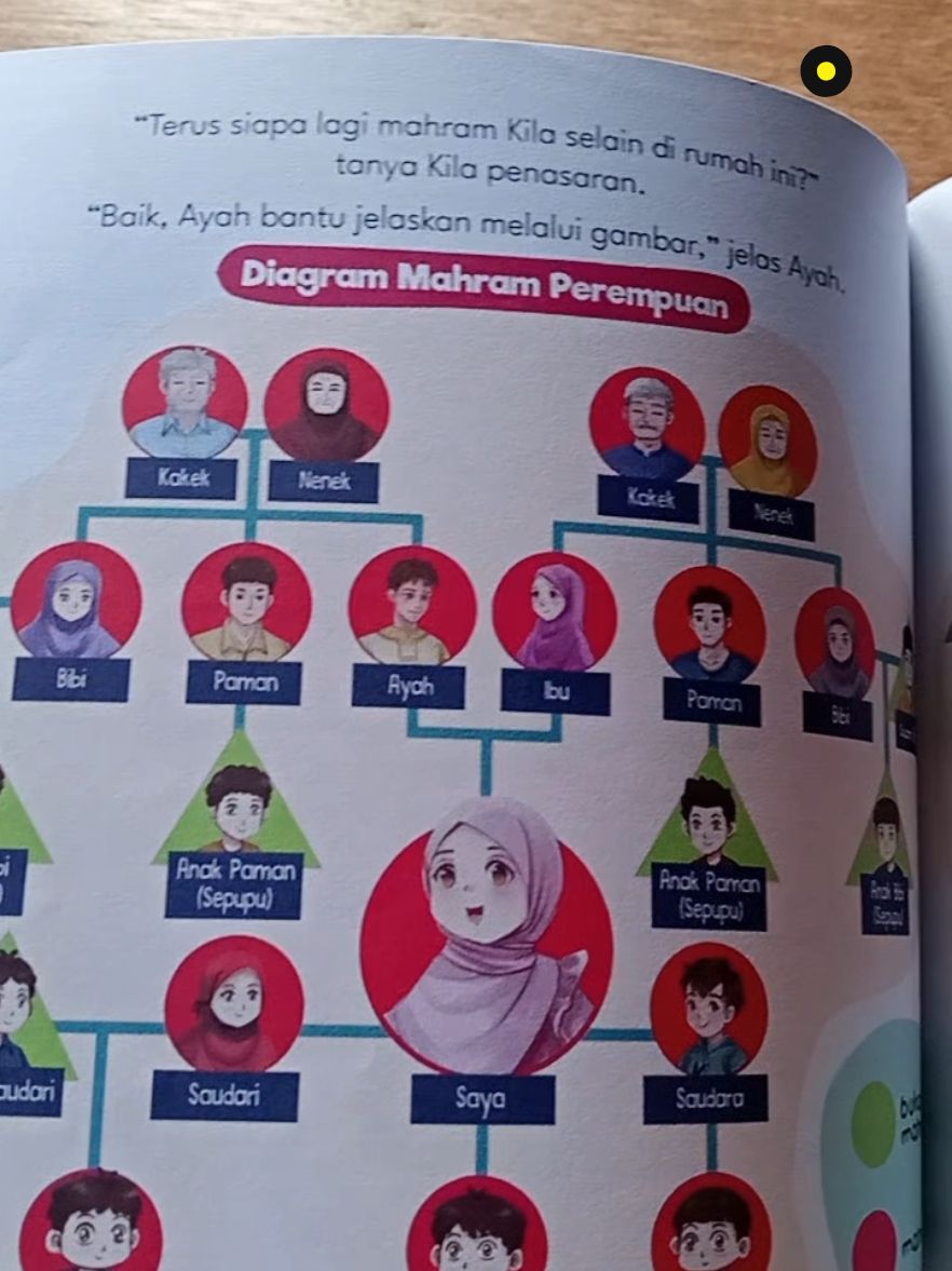 12. Perubahan fisik, emosi, dan sosial bisa dipahami dengan buku ini. 🌟 #ziyadbooks #pubertas #bukuanak #bukuedukasi #bukumendidik #temananak #literasianak #parenting 