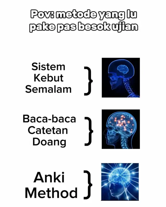 Besok lu ujian, tapi lu baca-baca doang? Atau malah pake SKS?  Kurang bro! Pake metode ini biar besok nempel semua di otak: 👇🏻👇🏻👇🏻👇🏻👇🏻 ANKI METHOD Anki Method adalah teknik belajar yang menggabungkan dua prinsip kuat dalam ilmu kognitif: 	1.	Active Recall → melatih otak untuk mengingat kembali informasi tanpa melihat catatan. 	2.	Spaced Repetition → mengulang materi dengan interval waktu yang semakin panjang sesuai kebutuhan otak. Tujuannya? bikin informasi lebih kuat tertanam di memori jangka panjang! Cara kerjanya yaitu: 1. Buat flashcard: bagian depan pertanyaan, dan bagian belakang jawaban. (Contohnya bagian depan: “Apa itu fotosintesis?” Maka bagian belakangnya adalah penjelasan tentang fotosintesis) 2. Lakukan Active recall: Lihat sisi pertanyaan, coba jawab di kepala dulu tanpa lihat belakang. Setelah itu baru cek jawabannya. Kenapa harus gitu? Supaya otak dipaksa kerja, jadi lebih nempel. 3. Spaced repetition: Kalau pertanyaannya lancar lu jawab, review lagi di waktu yang lebih lama dibanding materi yang belum lu kuasai! Contoh: lu ngerti proses fotosintesis, tapi lupa bahan apa aja disitu -> review proses fotosintesi 45 menit sekali, sedangkan bahan-bahannya direview 10 menit sekali 4. Review berulang: kalo udah lancar, jangan pede dulu! Lakuin review berulang selagi lo ada waktu. Metode ini bikin lo lebih efisien, fleksibel, dan teruji, jadi tenang deh ujiannya! Save biar ga kelupaan! #tipsbelajar #motivated #fyppppppppppppppppppppppp 