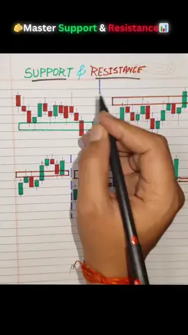 Master Support and Resistance #forextrading #forex #trading #100kviews 