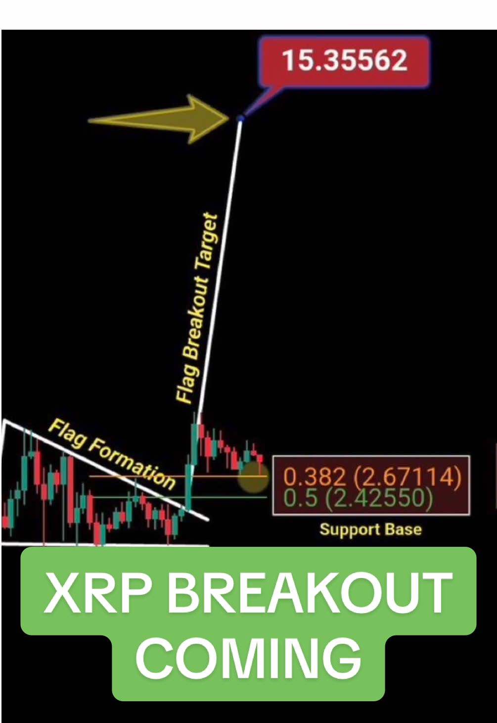 XRP is been bought like crazy but by who …….. #cryptocurrency #xrpripple #xrpnews #altcoins #fyp @Coinbase @XRP News Today 