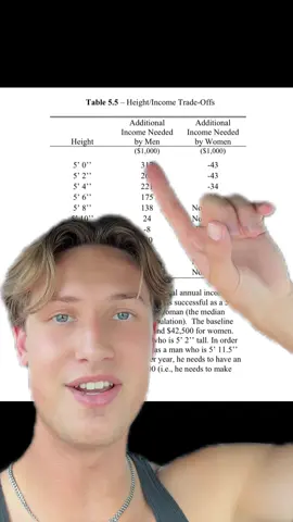 Craziest study of 2025 ngl #height #income #men #women #dating 