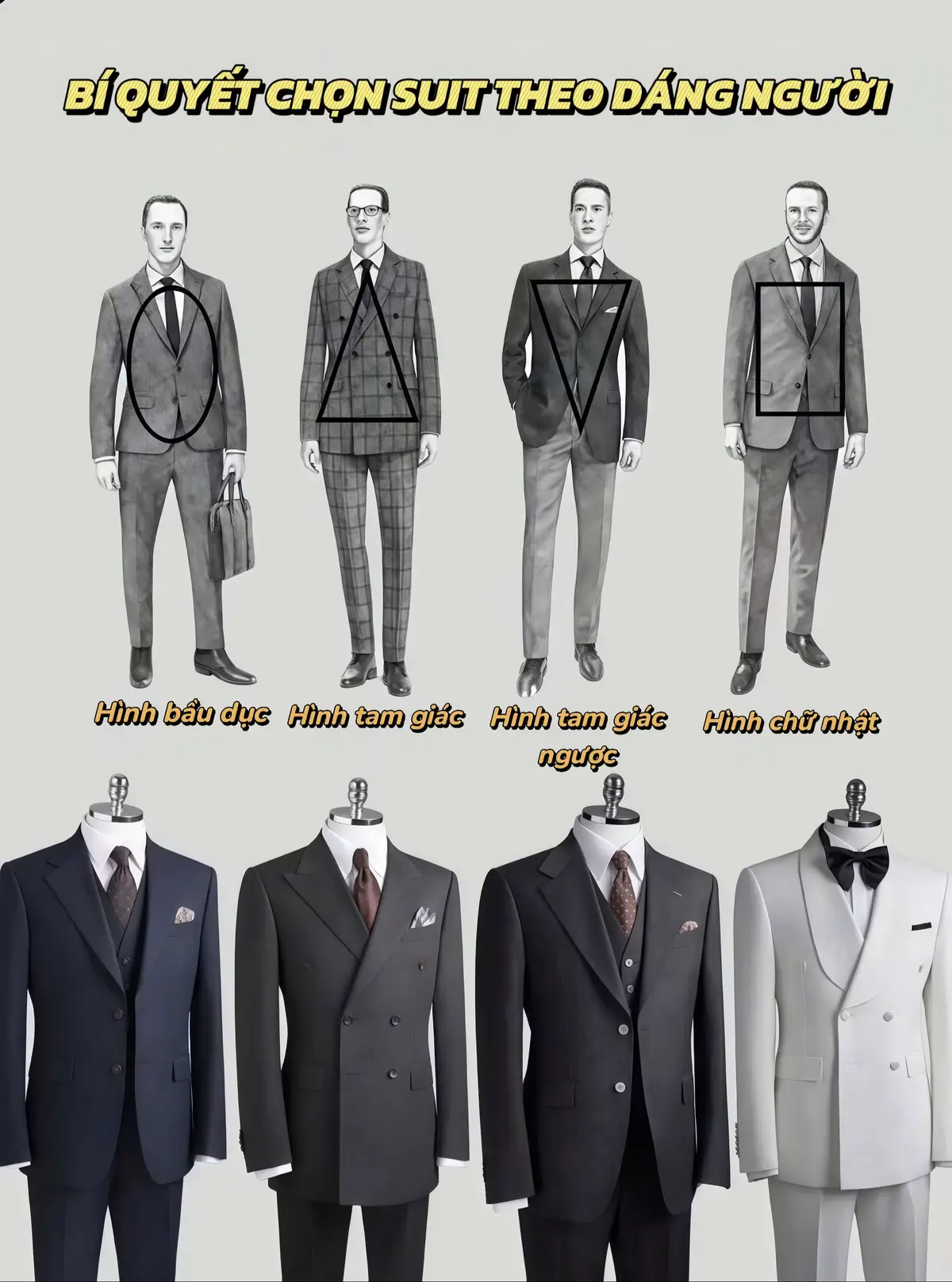 1️⃣ Dáng bầu dục 	•	Đặc điểm: Vòng eo và thân dưới khá đầy đặn, bụng to hơn các phần khác. 	•	Gợi ý: Chọn vest một hàng hai khuy, ưu tiên tông màu tối để tạo cảm giác gọn gàng và thanh lịch. 2️⃣ Dáng tam giác 	•	Đặc điểm: Mỡ tập trung nhiều ở vùng bụng, còn gọi là “bụng bia”. 	•	Gợi ý: Vest một hàng hai khuy, chọn màu trầm, tối để che khuyết điểm và giúp vóc dáng cân đối hơn. 3️⃣ Dáng tam giác ngược 	•	Đặc điểm: Vai rộng, eo nhỏ, phần thân trên tạo thành hình tam giác ngược – dáng chuẩn nam giới. 	•	Gợi ý: Rất hợp với vest hai hàng khuy (double-breasted), tôn lên bờ vai rộng và dáng vững chãi. 4️⃣ Dáng chữ nhật 	•	Đặc điểm: Dáng chữ nhật lớn thường là dáng chuẩn, còn dáng chữ nhật nhỏ thì hơi gầy và mảnh khảnh. 	•	Gợi ý: 	•	Với dáng chữ nhật lớn: mặc kiểu nào cũng hợp, từ 1 khuy, 2 khuy đến 2 hàng khuy. 	•	Với dáng chữ nhật nhỏ: nên chọn vest 1 khuy, 2 khuy, hoặc 2 hàng 6 khuy, ưu tiên màu sáng để tạo cảm giác đầy đặn hơn. #phoidonam #suit #vest #peakystore #maydovest 