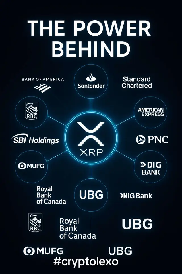 When the biggest names in global finance are connected to your network, you know it’s not just hype — it’s the future. 🌍💸 From Bank of America, Santander, Standard Chartered, American Express, PNC Bank, SBI Holdings, MUFG, Royal Bank of Canada, NIG Bank, UBG and more… XRP is already at the heart of institutional adoption. ⚡ This isn’t speculation. This is a financial revolution in real time. #XRP #XRPArmy #Crypto #Banks #Tokenization #Ripple #FutureOfFinance