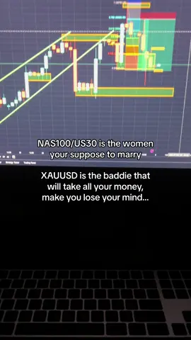 #fypシ #success #motivation #daytrading #trading #forex 