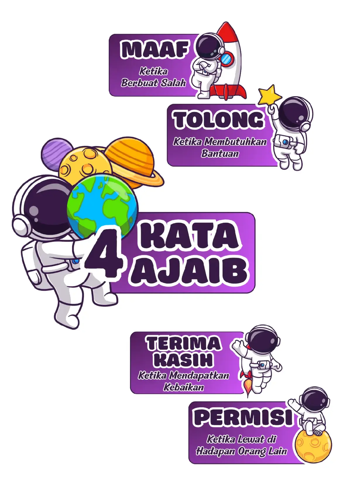 Referensi ide hiasan kelas 4 kata ajaib tema astronot  #hiasankelas #inspirasi #sekolah #siswakreatif #gurumuda 